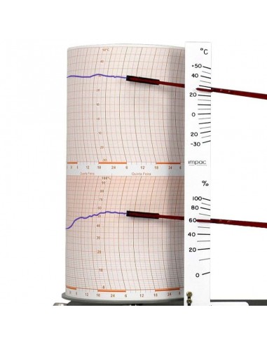 Termohigrógrafo TH-508 Registrador de temperatura e umidade
