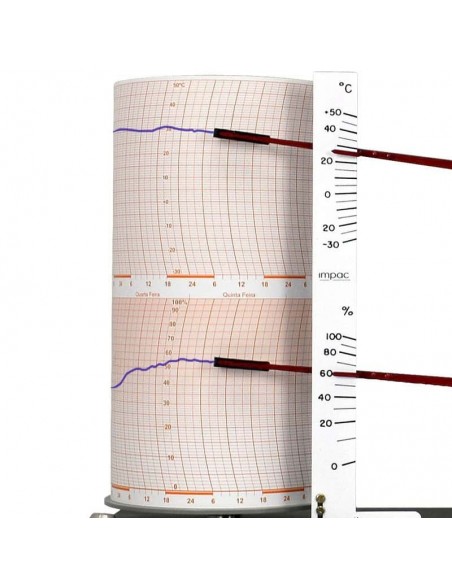 Termohigrógrafo TH-508 Registrador de temperatura e umidade