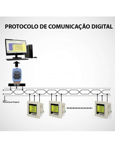 Wattímetro Painel 96x96...