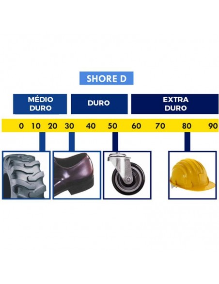 Durômetro Shore D