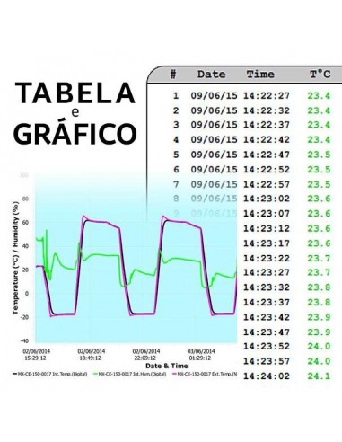 Data logger de Temperatura iMini