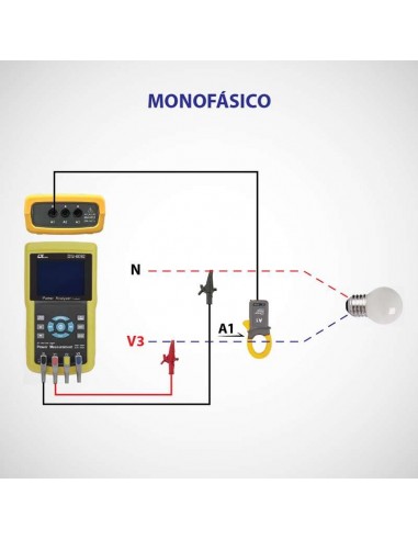 Analisador de Energia Trifásico DW-6092 Lutron
